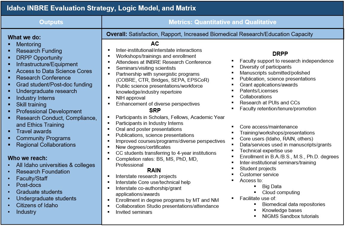 evaluation-strategy-picture