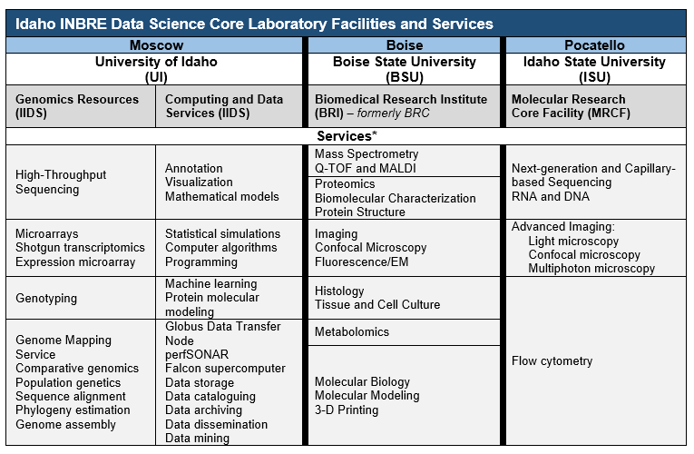 updated-dsc-lab-facilities-and-services-pic